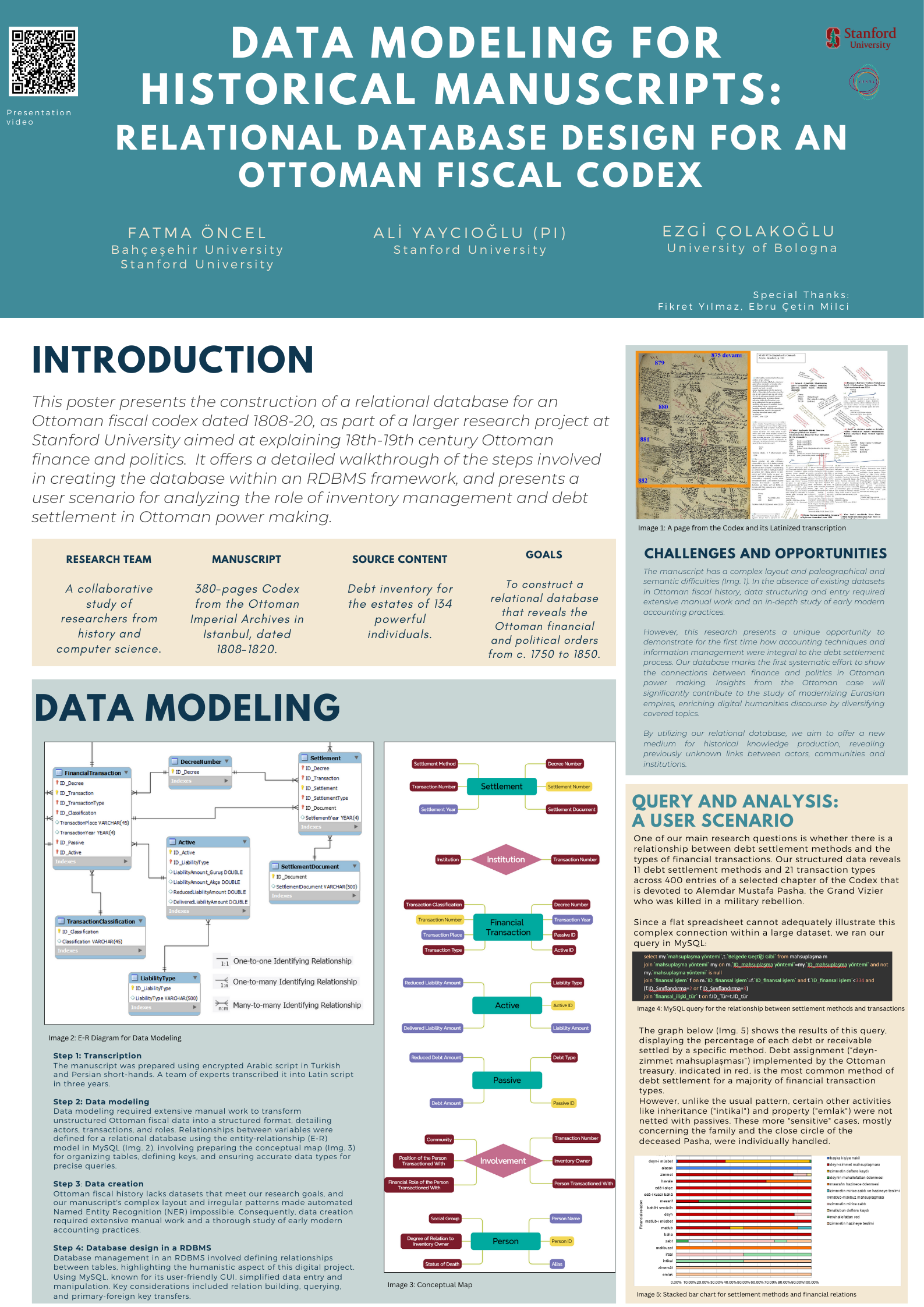 OTAM ve Stanford Üniversitesi İşbirliği Araştırması Uluslararası DH2024 konferansında sunuldu.